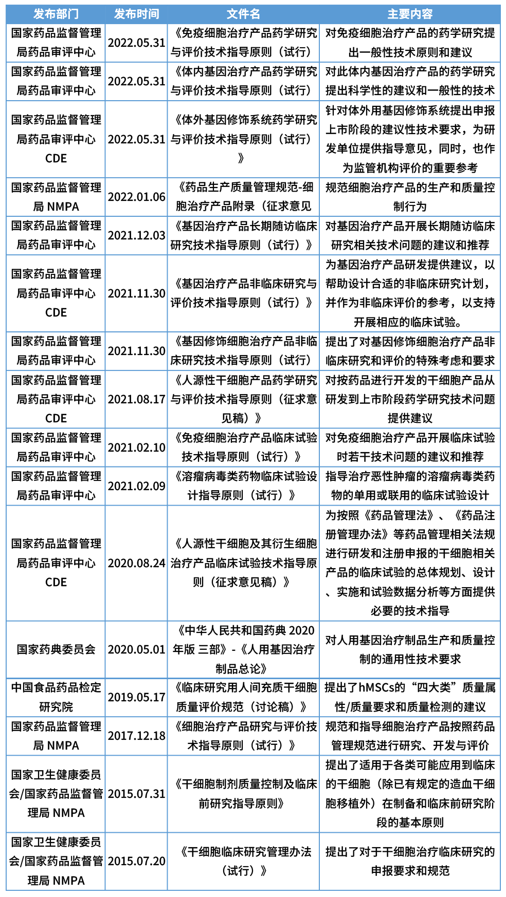 武汉珈创生物技术股份有限公司